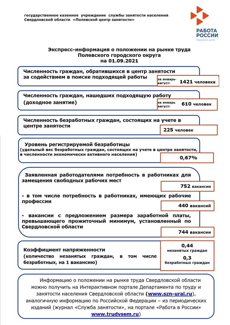 Почти полторы тысячи полевчан обратились в Центр занятости населения в  поиске подходящей работы | Гор.Сайт